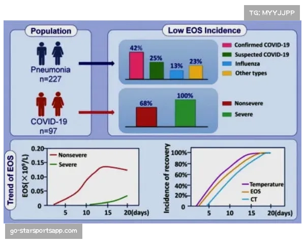 肘区高低位互动受重视 内外线衔接成进攻质量关键